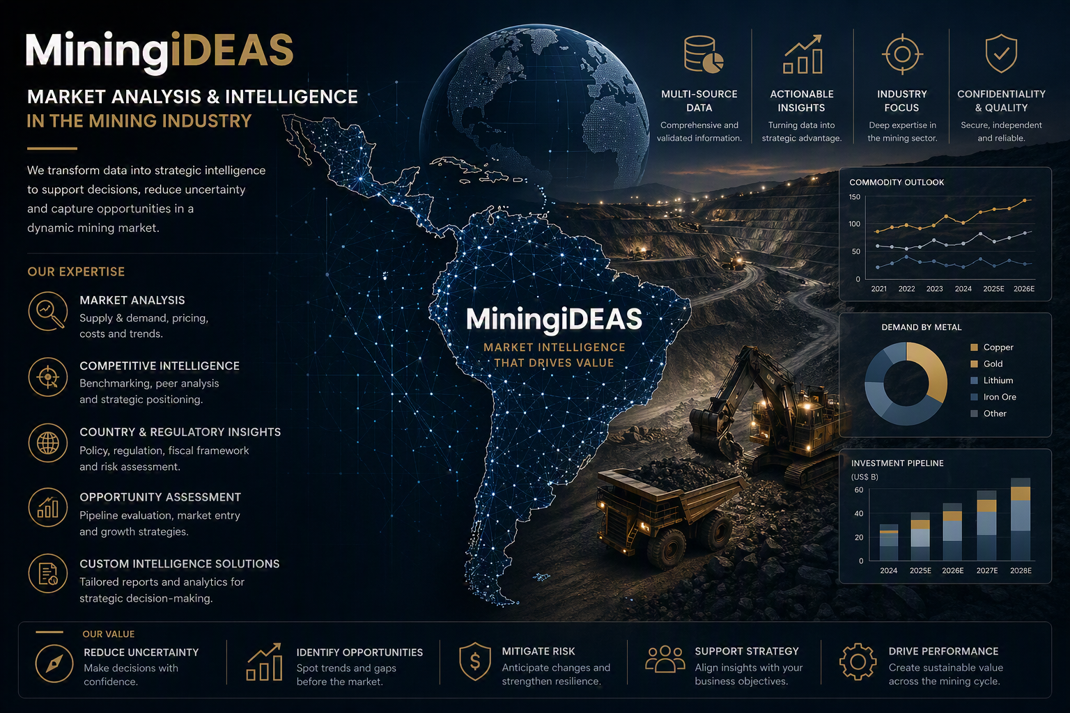 Strategic market intelligence for mining investments in Latin America. Machine supply and demand trends, risks, and regional insights