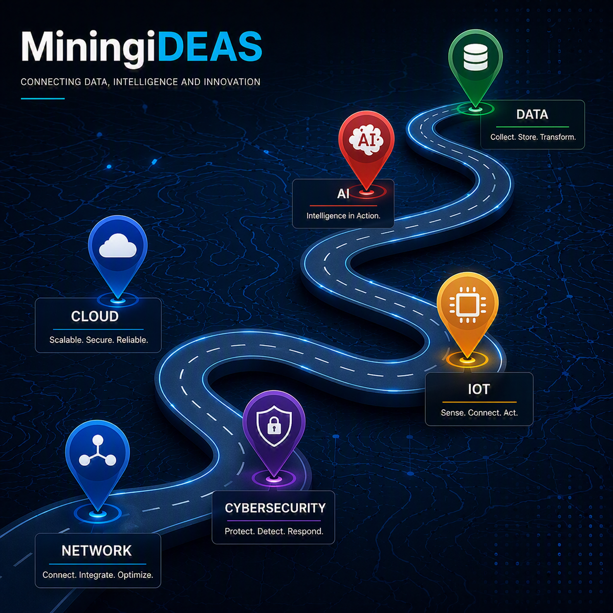 Technology roadmap for mining companies